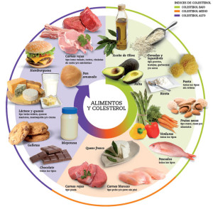 La piramide de los alimentos ha sido sustituida por un pie o un plato con los diversos alimentos