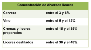 tabla-licores