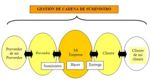 Los alimentos llegan a su mesa después de una larga cadena de producción, modificación, almacenamiento, transporte, empaque y venta minorista. Es dificil que estén realmente frescos