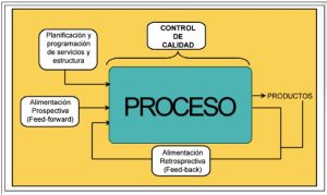 control-de-calidad